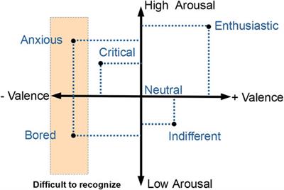 Indifferent or Enthusiastic? Virtual Audiences Animation and Perception in Virtual Reality